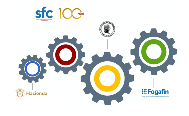 Cuatro engranajes grises y logos de las entidades que hacen parte de la red de seguridad del sistema financiero
