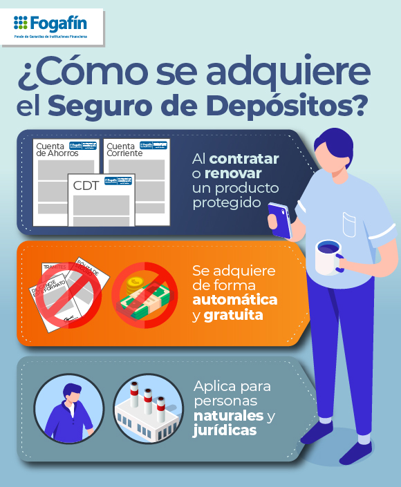 Infografía con información sobre cómo se adquiere el Seguro de Depósitos