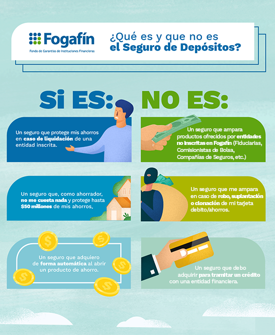 Infografía con información sobre qué es y qué no es el Seguro de Depósitos