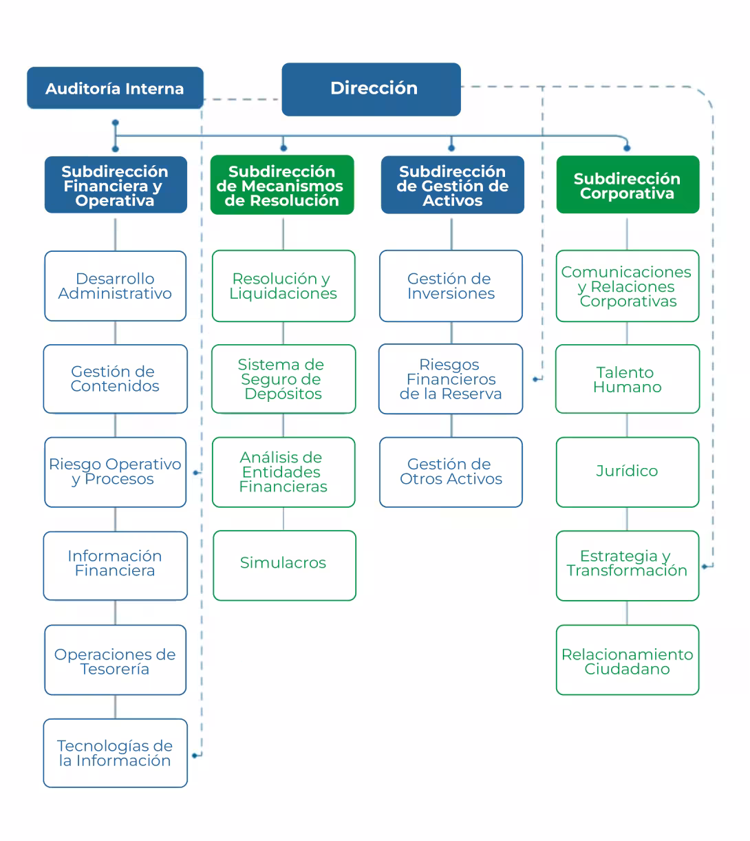 Imagen organigrama